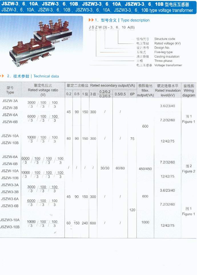 如果您对jszw-3,6,10,电压互感器厂家的价格,厂家,型号,图片有什么