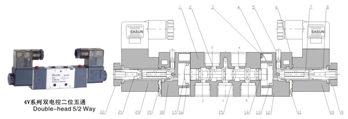 4es系列,easun亿日气动方向控制阀